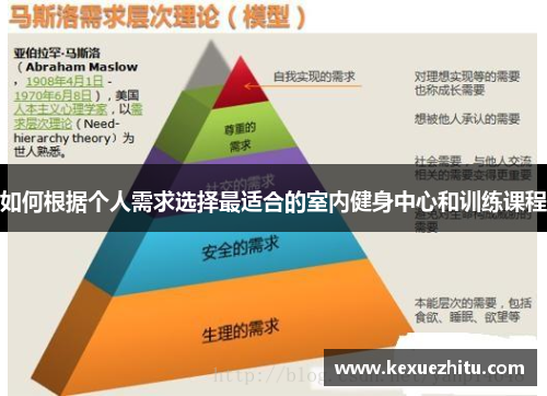 如何根据个人需求选择最适合的室内健身中心和训练课程