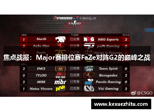 焦点战报：Major赛排位赛FaZe对阵G2的巅峰之战